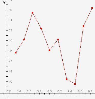 Diagram dan Grafik  Quipper School