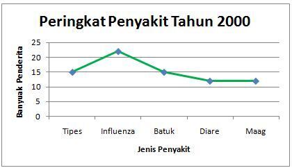 Menyajikan Data dalam Bentuk Grafik Garis  Quipper School