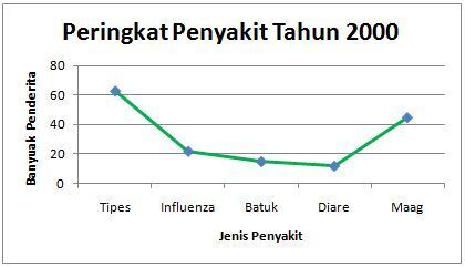 Menyajikan Data dalam Bentuk Grafik Garis  Quipper School