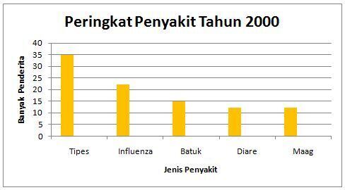 Menyajikan Data dalam Bentuk Diagram Batang  Quipper School