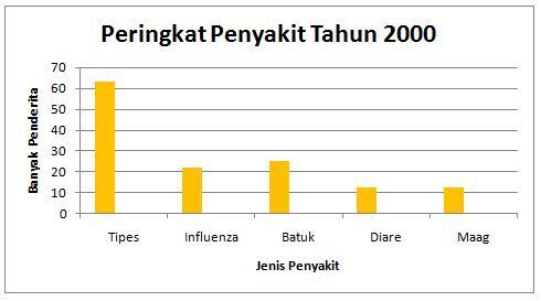 menyajikan data dalam bentuk diagram batang | quipper school