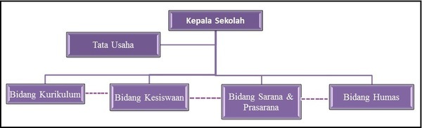 Mengidentifikasi Dan Memaparkan Isi Grafik Tabel Atau Bagan Kosongin