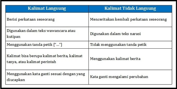 Menarasikan Teks Wawancara