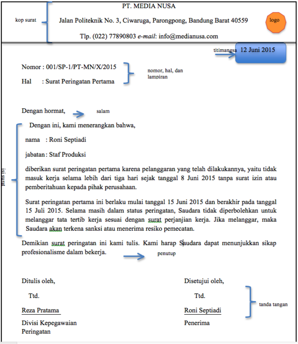 contoh telaah surat dinas dan